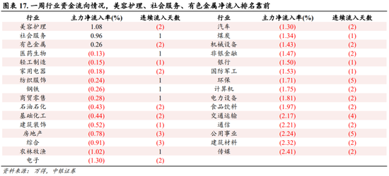 中銀策略：海外降息有望釋放A股壓力  第15張