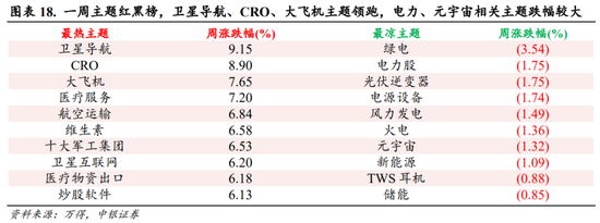 中銀策略：海外降息有望釋放A股壓力  第16張