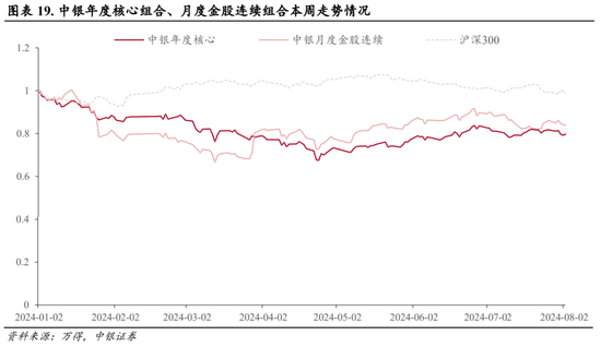 中銀策略：海外降息有望釋放A股壓力  第17張