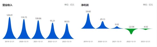 三六零正式翻篇  第2張