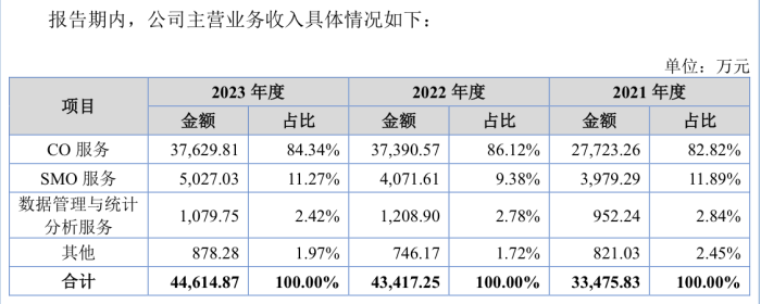 樂普醫療入股的海金格沖北交所：銷售費用率高于同行，關聯交易受關注  第2張