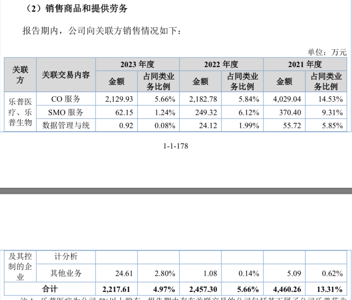 樂普醫療入股的海金格沖北交所：銷售費用率高于同行，關聯交易受關注  第4張