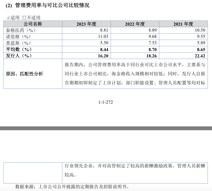 樂普醫療入股的海金格沖北交所：銷售費用率高于同行，關聯交易受關注  第8張