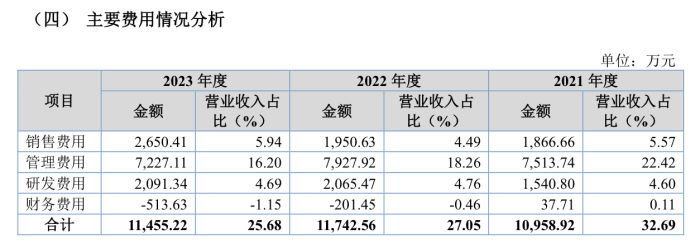 樂普醫療入股的海金格沖北交所：銷售費用率高于同行 關聯交易受關注  第5張