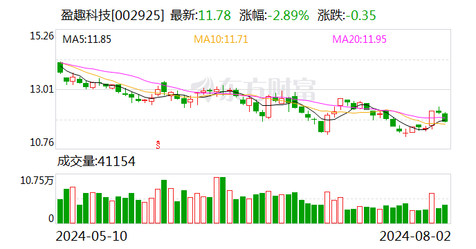 盈趣科技：目前公司與電子煙客戶合作關系穩定 公司持續為客戶提供電子煙精密塑膠部件