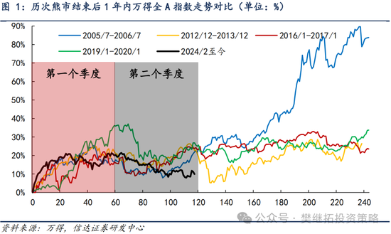 信達策略：8月有可能出現重要拐點