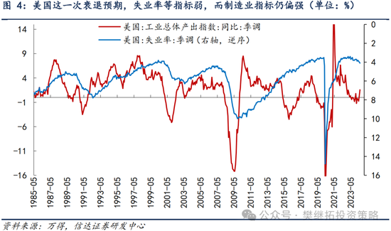 信達策略：8月有可能出現重要拐點  第3張