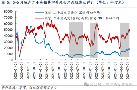 信達策略：8月有可能出現重要拐點  第4張