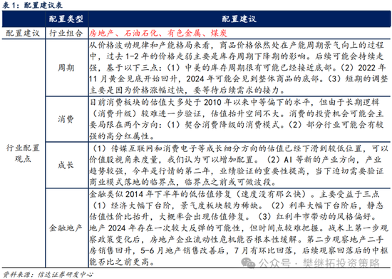 信達策略：8月有可能出現重要拐點  第5張