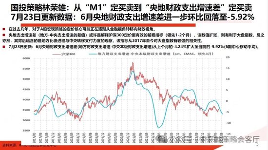 國投策略：A股是跟跌？還是獨立行情？