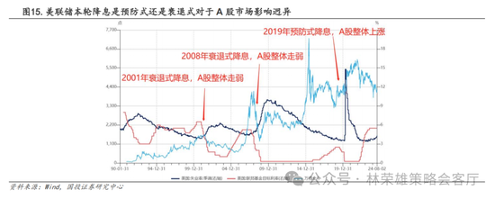 國投策略：A股是跟跌？還是獨立行情？  第3張