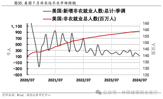 國投策略：A股是跟跌？還是獨立行情？  第4張