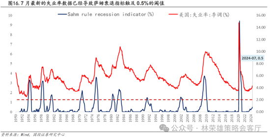 國投策略：A股是跟跌？還是獨立行情？  第5張