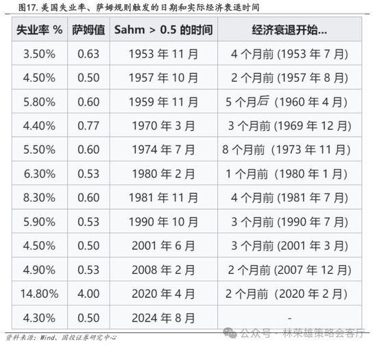 國投策略：A股是跟跌？還是獨立行情？  第6張