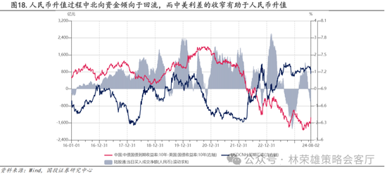 國投策略：A股是跟跌？還是獨立行情？  第8張