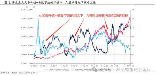 國投策略：A股是跟跌？還是獨立行情？  第9張