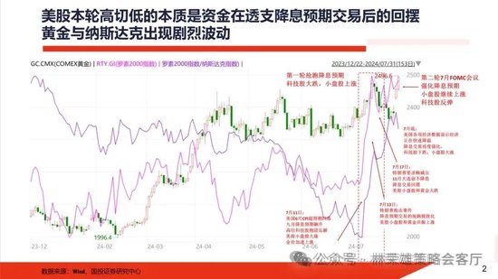 國投策略：A股是跟跌？還是獨立行情？  第10張