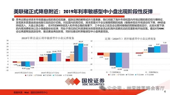 國投策略：A股是跟跌？還是獨立行情？  第11張