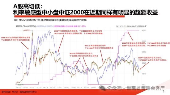 國投策略：A股是跟跌？還是獨立行情？  第12張