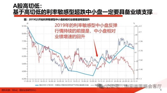 國投策略：A股是跟跌？還是獨立行情？  第13張