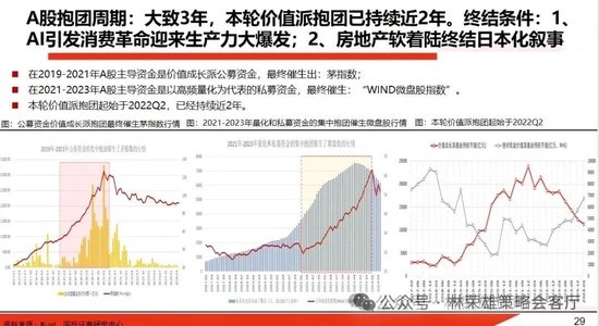 國投策略：A股是跟跌？還是獨立行情？  第14張