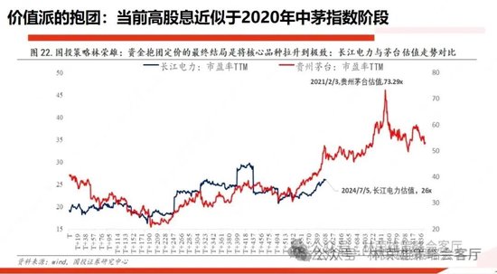 國投策略：A股是跟跌？還是獨立行情？  第15張