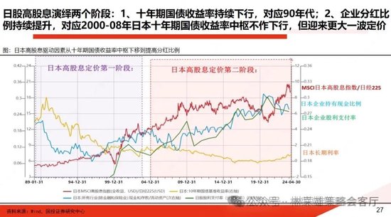 國投策略：A股是跟跌？還是獨立行情？  第16張