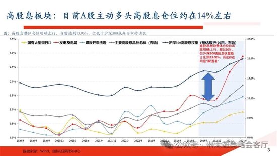 國投策略：A股是跟跌？還是獨立行情？  第17張