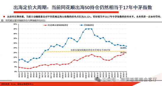 國投策略：A股是跟跌？還是獨立行情？  第19張