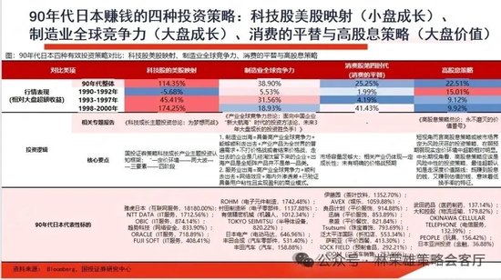 國投策略：A股是跟跌？還是獨立行情？  第20張