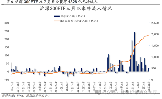 國投策略：A股是跟跌？還是獨立行情？  第27張