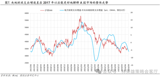 國投策略：A股是跟跌？還是獨立行情？  第28張