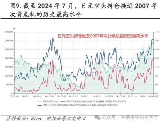 國投策略：A股是跟跌？還是獨立行情？  第30張