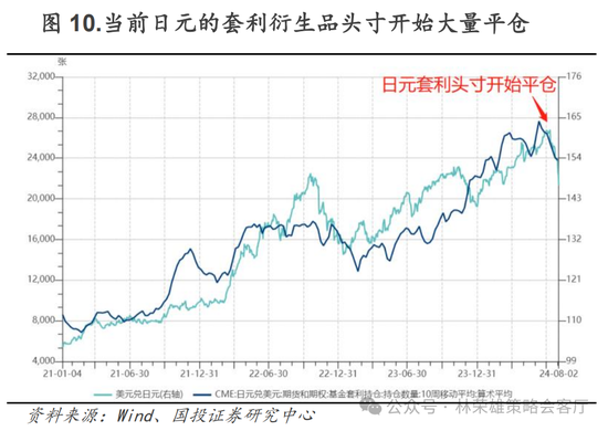 國投策略：A股是跟跌？還是獨立行情？  第31張