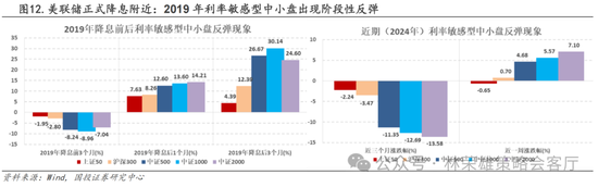 國投策略：A股是跟跌？還是獨立行情？  第33張