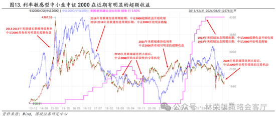 國投策略：A股是跟跌？還是獨立行情？  第34張