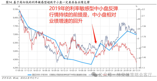 國投策略：A股是跟跌？還是獨立行情？  第35張