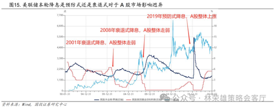 國投策略：A股是跟跌？還是獨立行情？  第36張