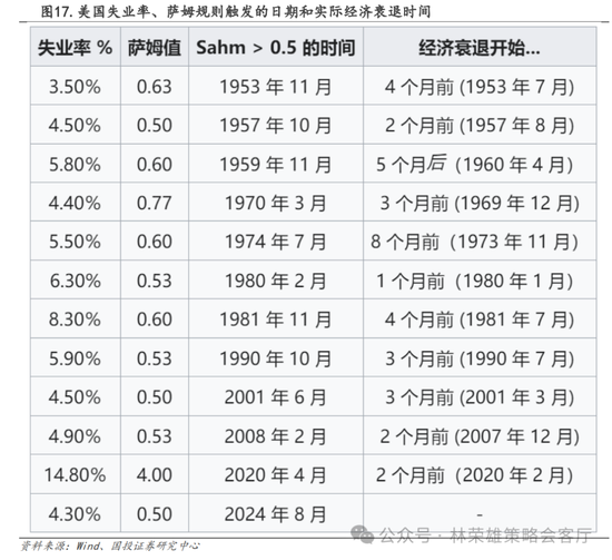 國投策略：A股是跟跌？還是獨立行情？  第38張