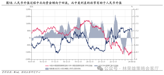 國投策略：A股是跟跌？還是獨立行情？  第39張