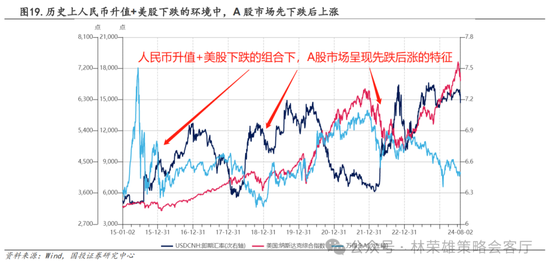 國投策略：A股是跟跌？還是獨立行情？  第40張