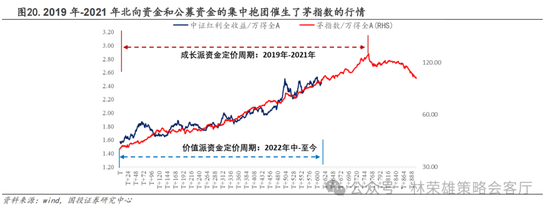 國投策略：A股是跟跌？還是獨立行情？  第41張