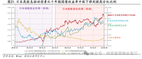 國投策略：A股是跟跌？還是獨立行情？  第42張