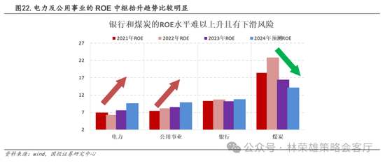 國投策略：A股是跟跌？還是獨立行情？  第43張