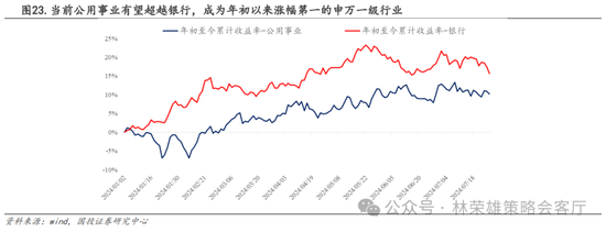 國投策略：A股是跟跌？還是獨立行情？  第44張