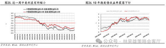 國投策略：A股是跟跌？還是獨立行情？  第46張