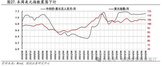 國投策略：A股是跟跌？還是獨立行情？  第47張