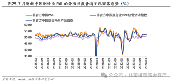 國投策略：A股是跟跌？還是獨立行情？  第49張