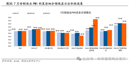 國投策略：A股是跟跌？還是獨立行情？  第50張