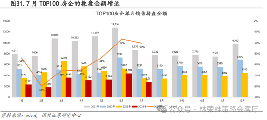 國投策略：A股是跟跌？還是獨立行情？  第51張